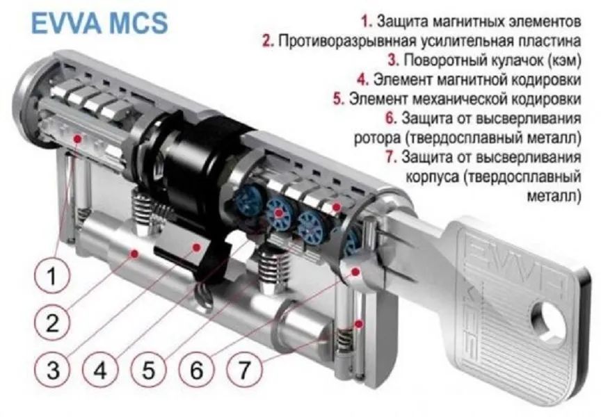 Цилиндровый механизм EVVA MCS ключ/шток 87 мм. (56+31) матовый никель (личинка замка, сердцевина, секретка, врезной, цилиндр)