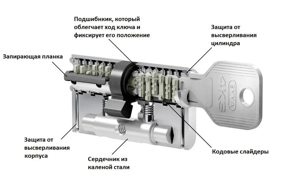 Цилиндровый механизм EVVA 4KS ключ/вертушка 72 мм. (36+36) матовый никель (личинка замка, сердцевина, секретка, врезной, цилиндр)