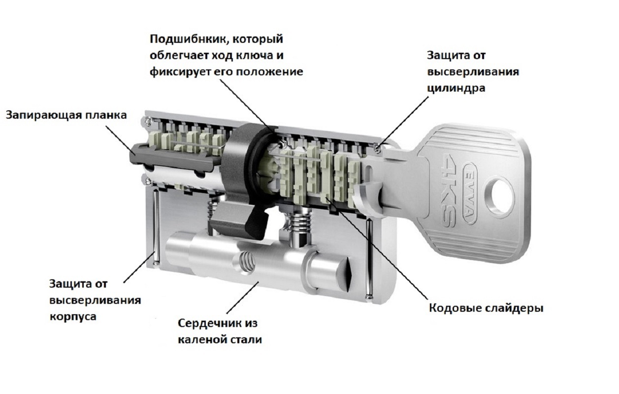 Цилиндровый механизм EVVA 4KS ключ/ключ 92 мм. (41+51) матовый никель (личинка замка, сердцевина, секретка, врезной, цилиндр)