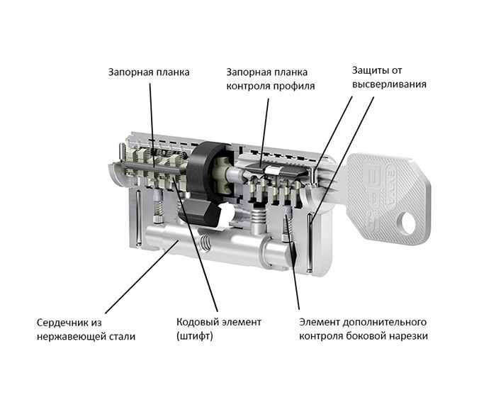 Цилиндровый механизм EVVA ICS ключ/ключ 107 мм. (46+61) матовый никель (личинка замка, сердцевина, секретка, врезной, цилиндр)