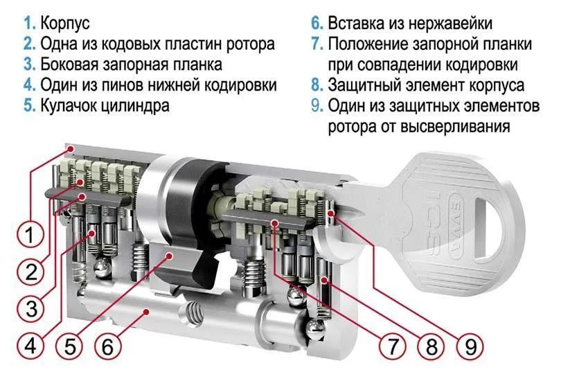 Цилиндровый механизм EVVA ICS ключ/ключ 112 мм. (56+56) матовый никель (личинка замка, сердцевина, секретка, врезной, цилиндр)