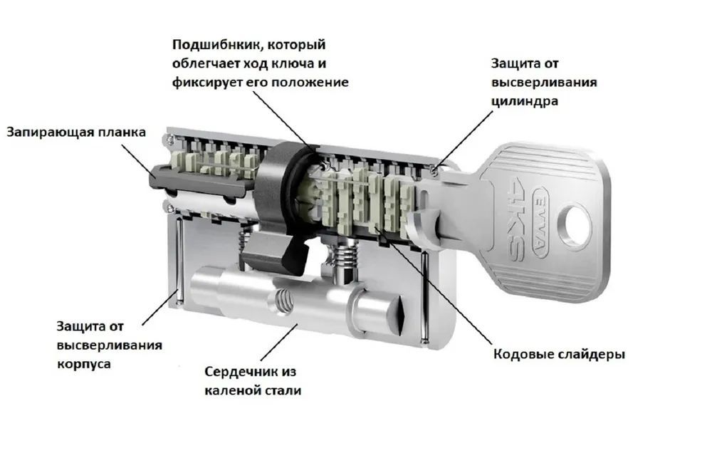 Цилиндровый механизм EVVA 4KS ключ/ключ 67 мм. (31+36) матовый никель (личинка замка, сердцевина, секретка, врезной, цилиндр)
