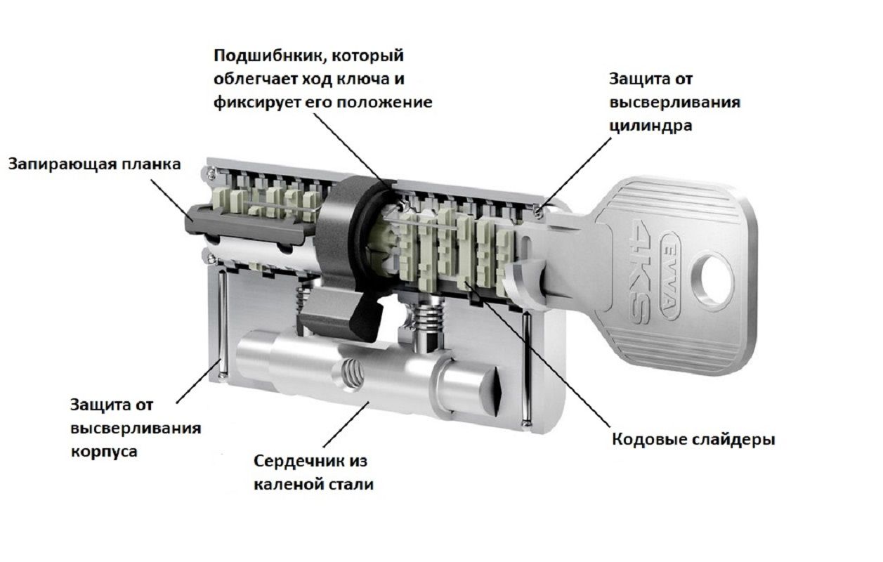 Цилиндровый механизм EVVA 4KS ключ/ключ 97 мм. (41+56) матовый никель (личинка замка, сердцевина, секретка, врезной, цилиндр)