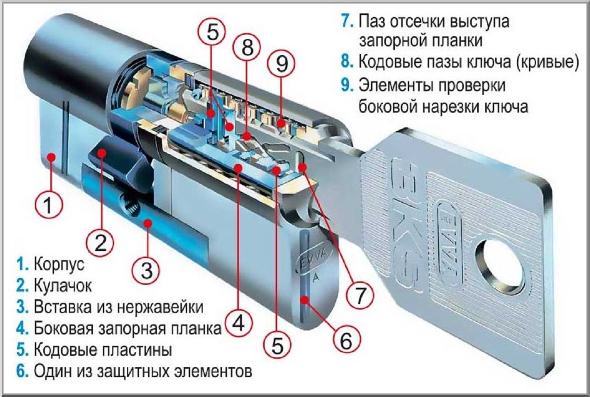 Цилиндровый механизм EVVA 3KS ключ/ключ 117 мм. (51+66) латунь (личинка замка, сердцевина, секретка, врезной, цилиндр)