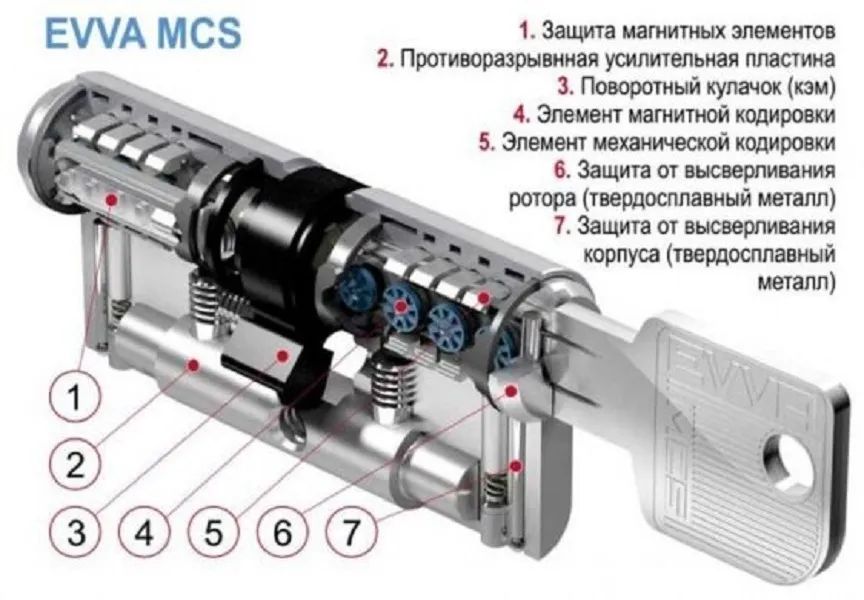 Цилиндровый механизм EVVA MCS ключ/вертушка 122 мм. (61+61) матовый никель (личинка замка, сердцевина, секретка, врезной, цилиндр)