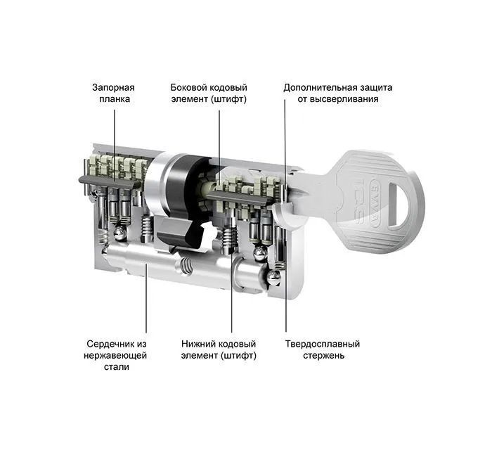 Цилиндровый механизм EVVA ICS ключ/ключ 112 мм. (56+56) матовый никель (личинка замка, сердцевина, секретка, врезной, цилиндр)