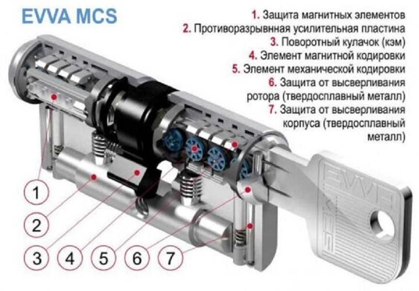 Цилиндровый механизм EVVA MCS ключ/вертушка 82 мм. (36+46) матовый никель (личинка замка, сердцевина, секретка, врезной, цилиндр)