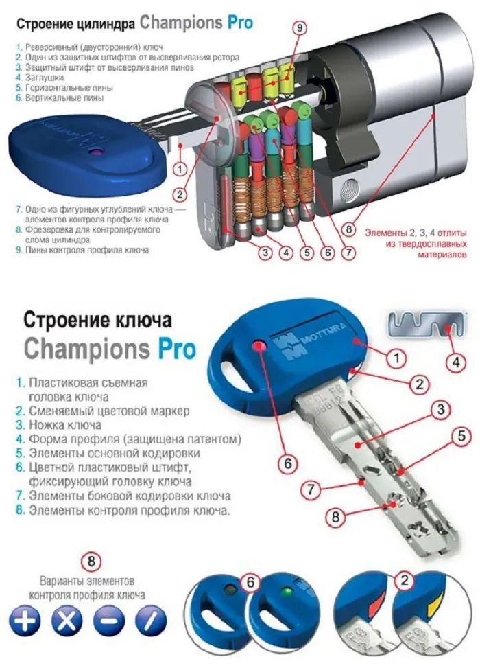 Цилиндровый механизм MOTTURA CHAMPIONS PRO (CP4P4131) 72 мм. (41+31) ключ/шток (личинка замка, сердцевина, секретка, врезной, цилиндр)