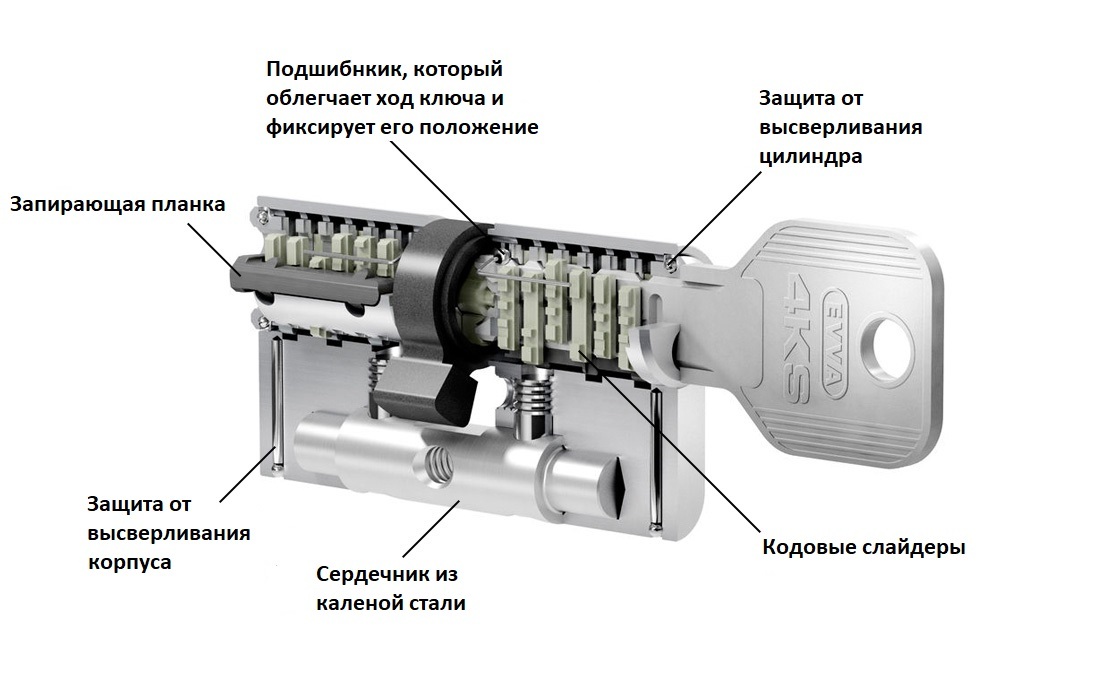 Цилиндровый механизм EVVA 4KS ключ/ключ 117 мм. (51+66) матовый никель (личинка замка, сердцевина, секретка, врезной, цилиндр)